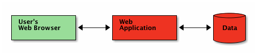 Web 2.0